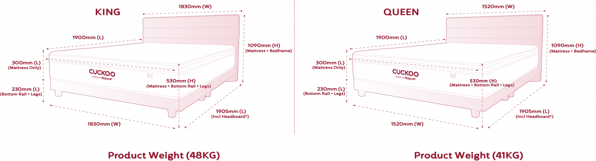 CUCKOO A-Lite Specification Diagram